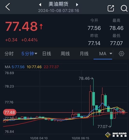 以色列空襲伊朗傳聞點燃市場行情！金價短線飆升後回落 如何交易黃金？