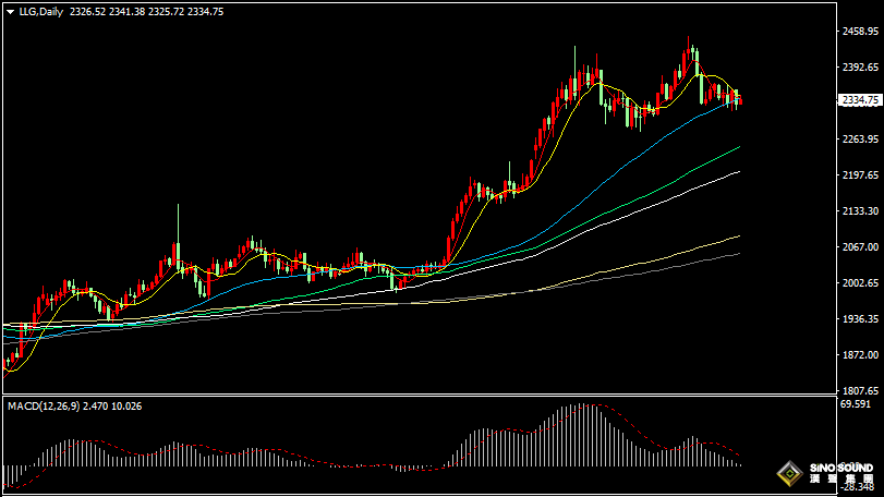 漢聲張新才:[6月5日晚評]關注歐央行決議和“小非農”數據影響，估計市場波動再度加劇