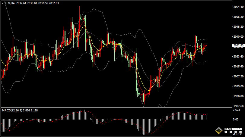 漢聲張新才:[2月27日早評]市場等待進一步消息指引，美元和黃金維持區間振盪