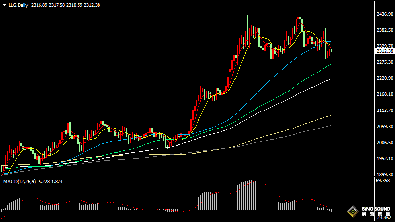 漢聲張新才:[6月12日晚評]關注美國CPI和美聯儲決議影響，估計屆時金融市場行情巨震