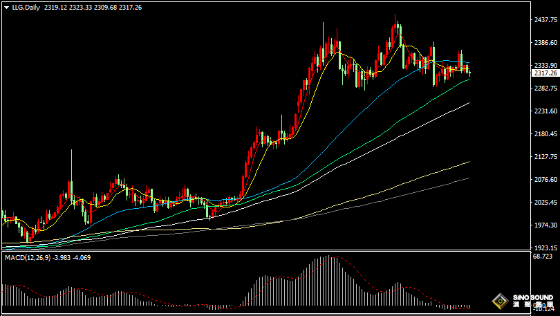 漢聲張新才:[6月26日晚評]美聯儲官員言論干擾，市場行情波動性加劇
