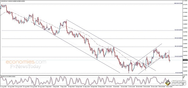 突發大行情！美元短線飆升 金價跳水失守1630美元 歐元、英鎊、日元、澳元和黃金最新交易分析