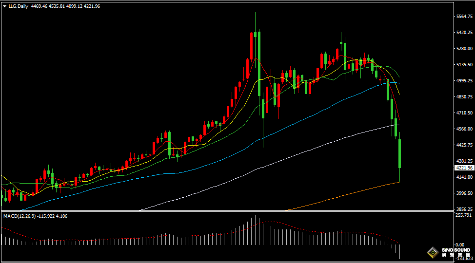 漢聲張新才:[3月23日晚評]中東局勢危機加重，金價呈斷崖式暴跌