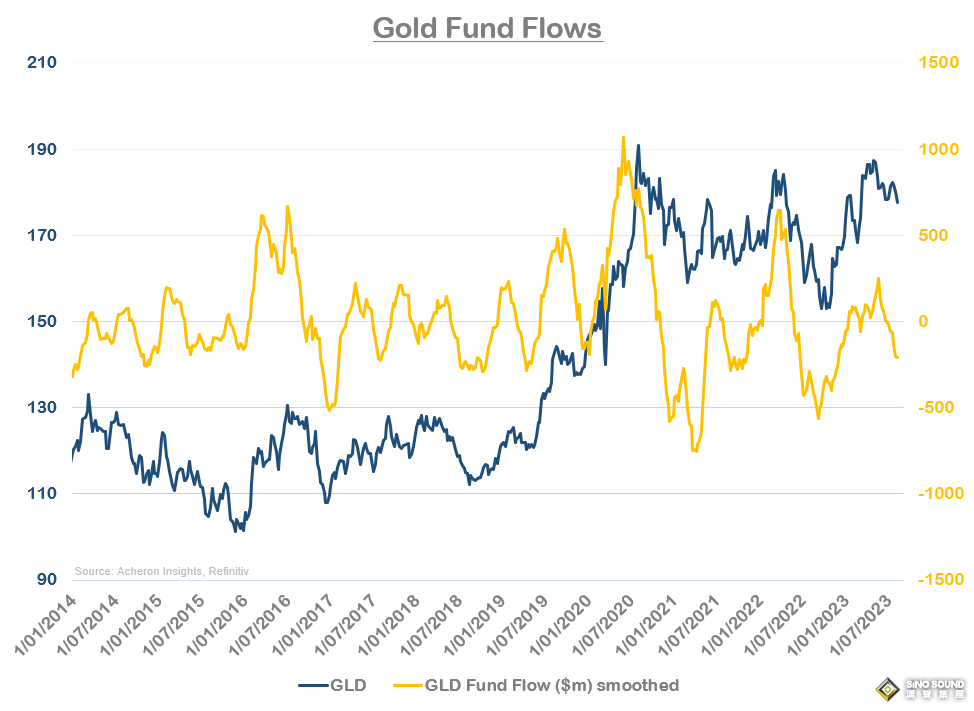 7張圖看清黃金處境！大牛市正在招手？分析師：多頭還要再耐心等待一段時間