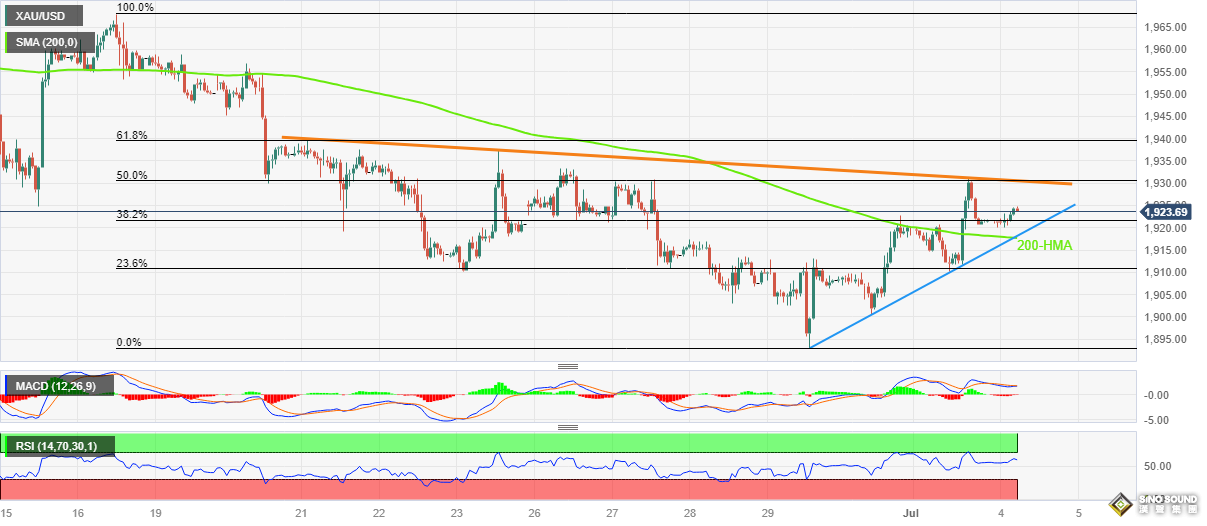 中美連傳兩則重磅消息！黃金有望錄得4連陽 大多頭：金價今年劍指2000，明年2100
