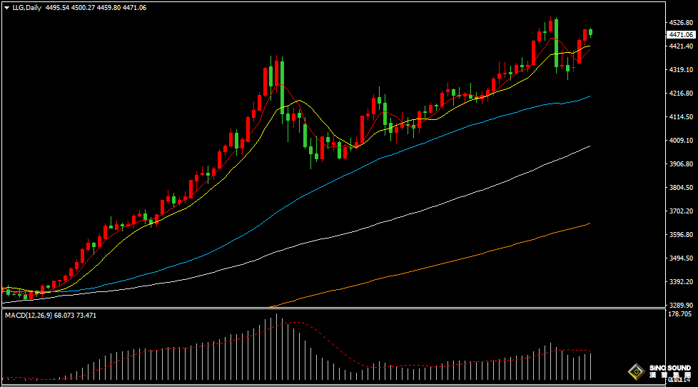 漢聲張新才:[1月7日早評]地緣緊張局勢持續升溫，國際金價錄得二日連漲