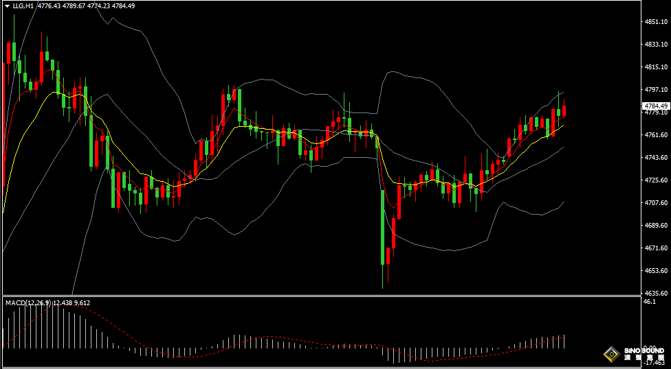 漢聲張新才:[4月14日晚評]日內美元延續下滑，國際金價震盪上漲