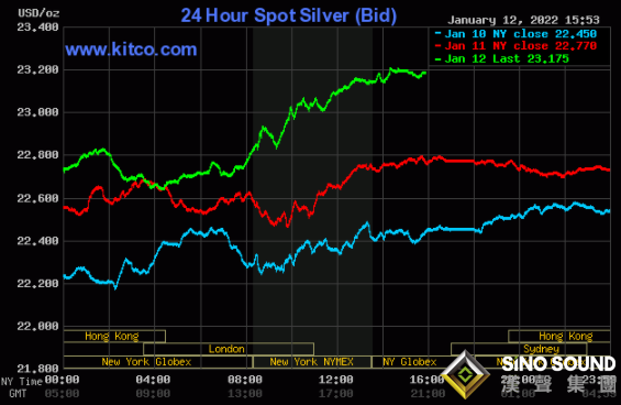 三大利好助黃金扶搖直上、金價有望再漲約25美元？黃金、白銀、銅最新走勢分析
