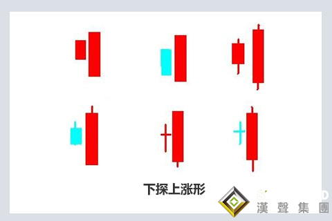 K線技術在現貨白銀實時行情的實戰應用