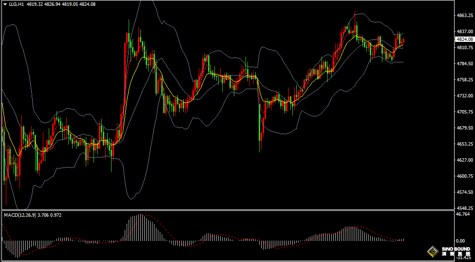 漢聲張新才:[4月16日早評]美伊局勢反復多變，黃金形成區間震盪
