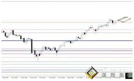 美聯儲恐被逼上“鷹”山！黃金卻大漲18美元、1850正在招手？黃金、白銀、原油最新操作策略