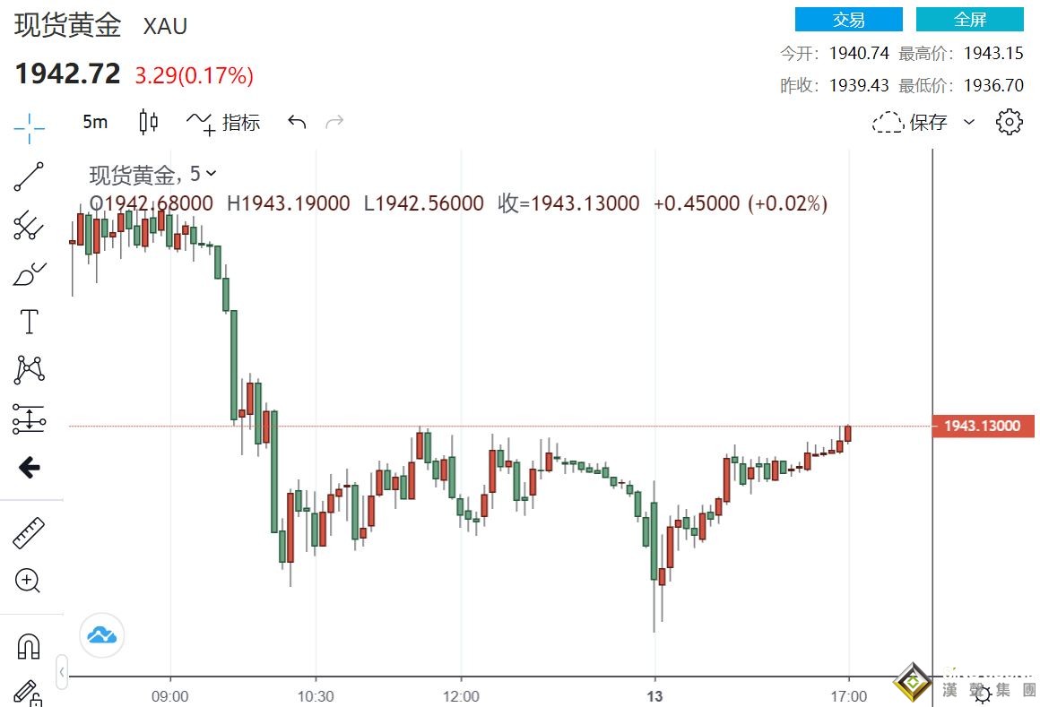 疫苗捷報頻傳 TikTok拒絕微軟 美聯儲能否引爆市場?