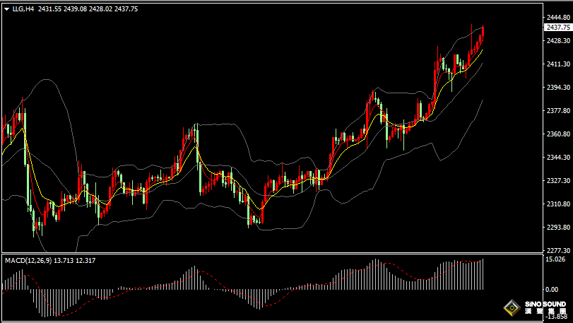 漢聲張新才:[7月16日晚評]關注“恐怖數據”表現，今晚行情或會加劇