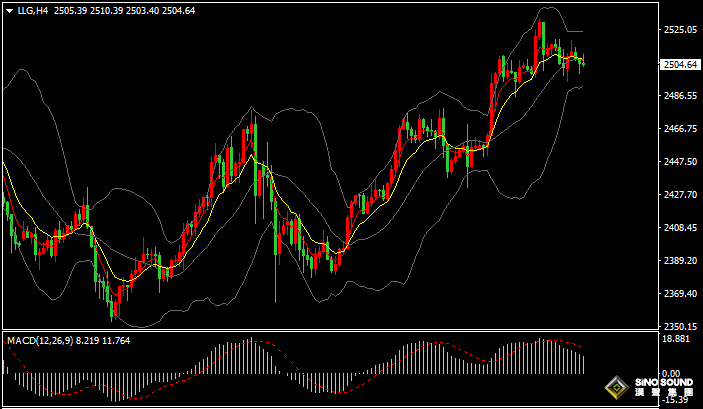 漢聲張新才:[8月22日晚評]日內金價持續振盪整理，晚間關注數據影響波動