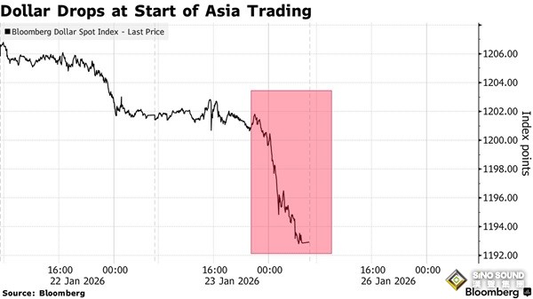 美國或重啟“廣場協議”式干預！？美元壓力加劇 交易員推演美國針對日元的計畫