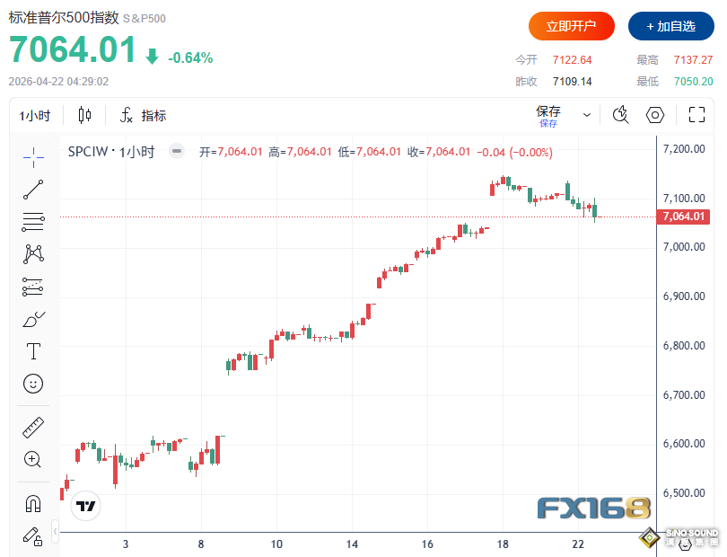 重磅消息齊發！特朗普宣佈延長美伊停火、伊朗拒赴巴談判 金融市場瞬間巨震、原油上演“n型”行情