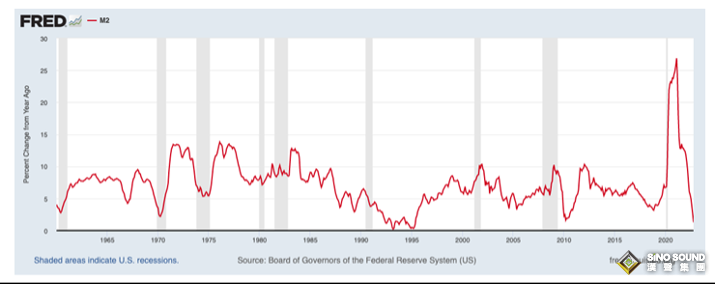 黃金漲、美元跌！投資策略師：2大關鍵主導“負相關” 2023年通脹大幅下降