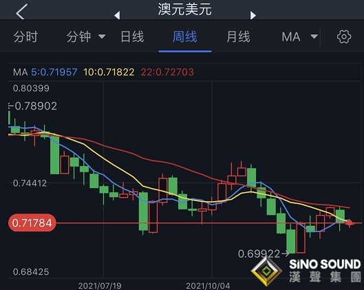 小心！本周這些大事恐引發市場巨大波動 歐元、英鎊、日元、澳元和黃金本周技術前景分析