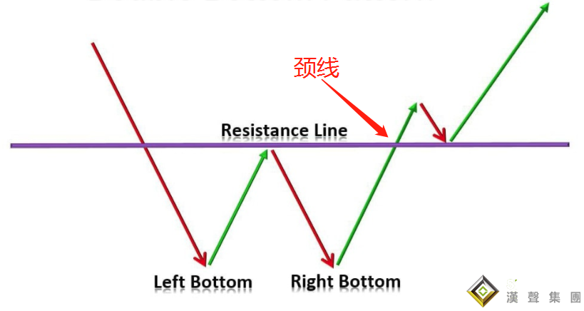高效的伦敦银走势形态介绍