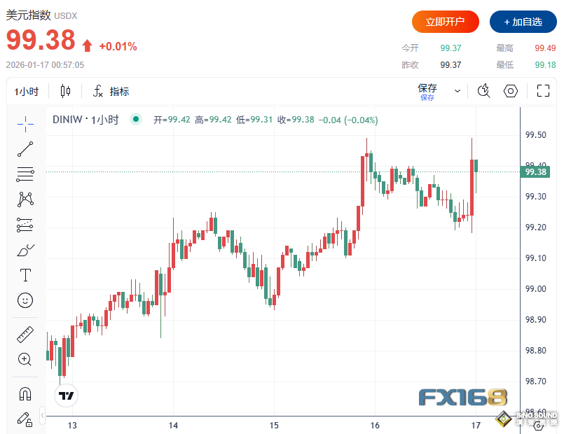 美聯儲主席“接班人”懸念突變！特朗普暗示“棄哈保沃” 全球市場瞬間巨變：美元急漲、金銀跳水、美股拉鋸