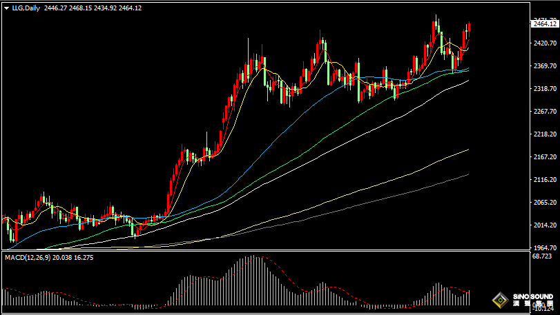 漢聲張新才:[8月2日晚評]關注晚間非農數據，市場波動再度加劇
