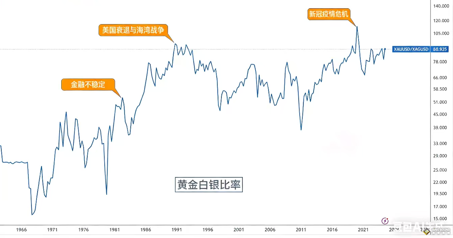 倫敦金上漲走勢圖啟示錄