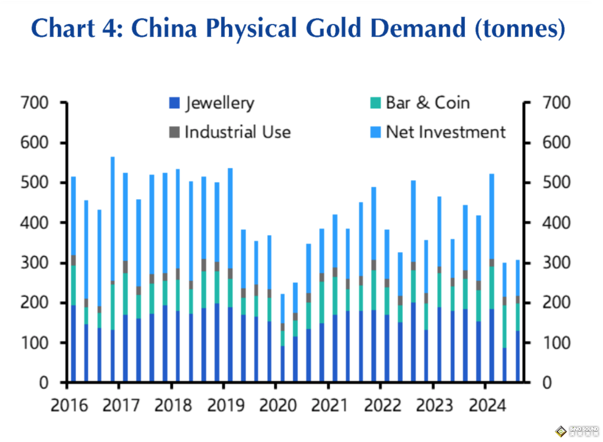凱投宏觀：金價虛晃一槍 黃金漲勢遠未結束
