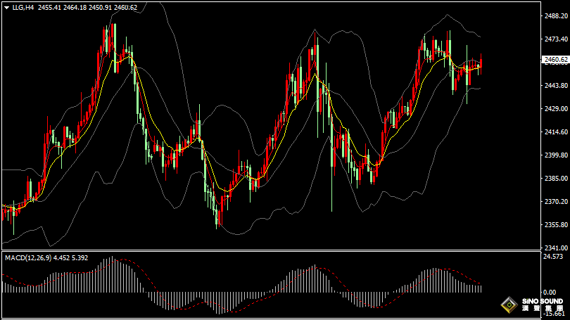 漢聲張新才:[8月16日晚評]美元降息預期逐步臨近，國際金價看漲前景不變