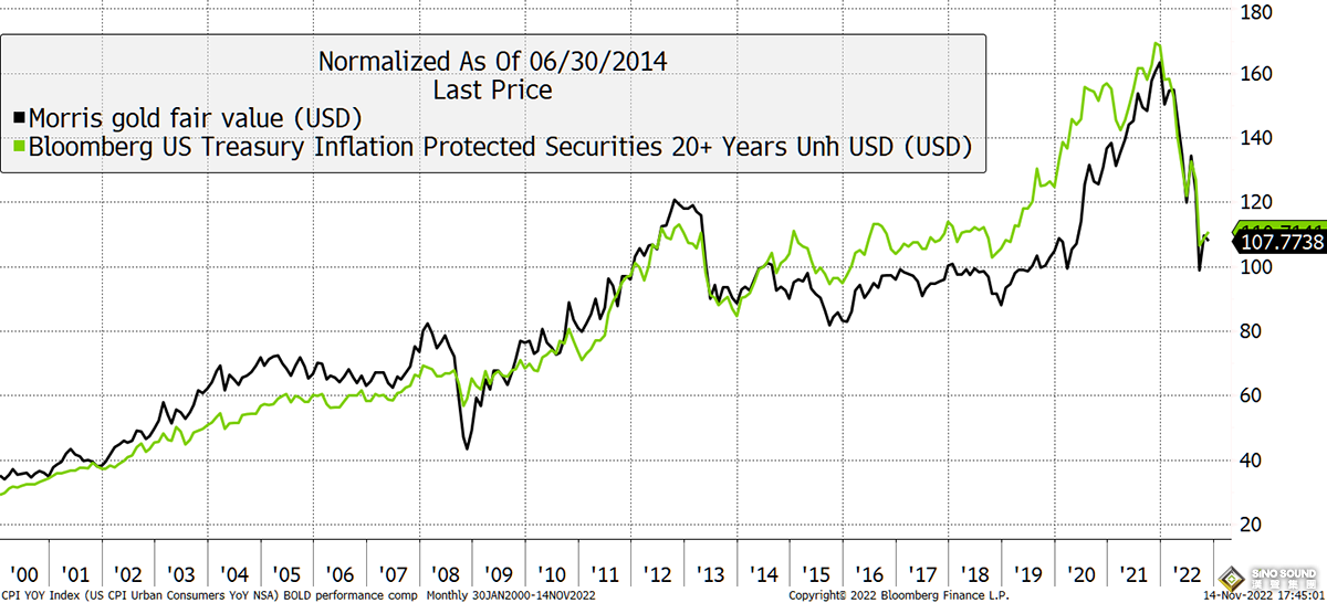 金價有望破4000！黃金“避險估值尚未溢價” 上演1990年代長期熊市大幅折扣