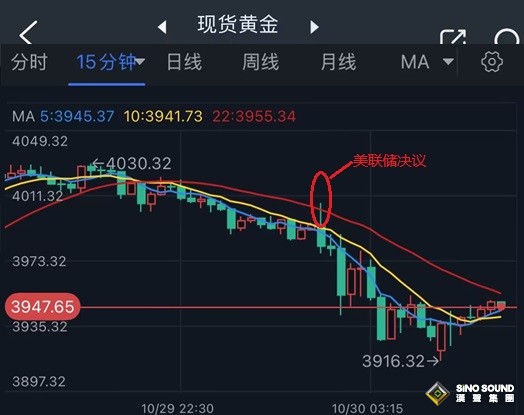 鮑威爾一句話掀翻市場！美聯儲降息前景“大變臉” 金價驚現暴跌