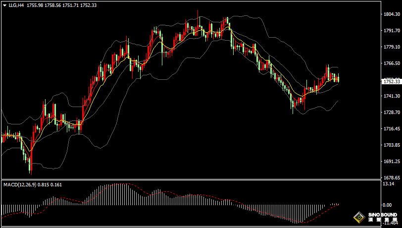 漢聲張新才:[8月26日晚評]晚間關注鮑威爾講話，估計金價大幅度波動