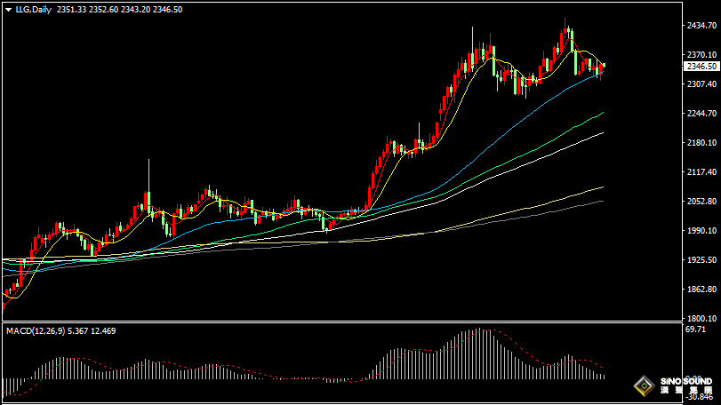 漢聲張新才:[6月4日早評]美國PMI數據弱於預期，美元下滑金價大幅上漲
