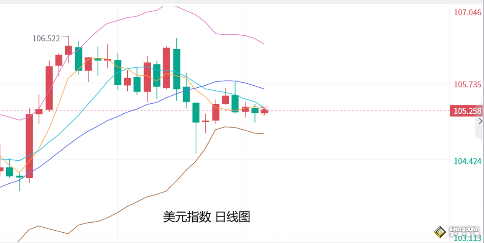張堯浠：黃金或陷承壓震盪盤整待周尾數據指引
