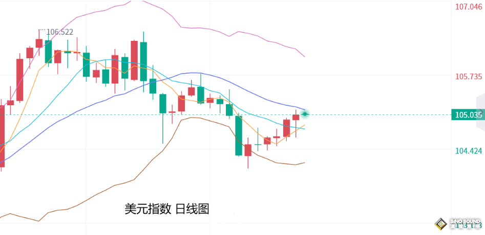 張堯浠：美經濟數據再潑降息冷水、黃金回調加大仍需高空