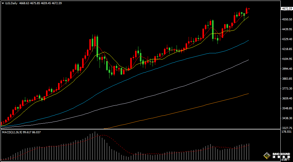 漢聲張新才:[1月20日早評]國際局勢不確定性激增，黃金持續高位區域盤整