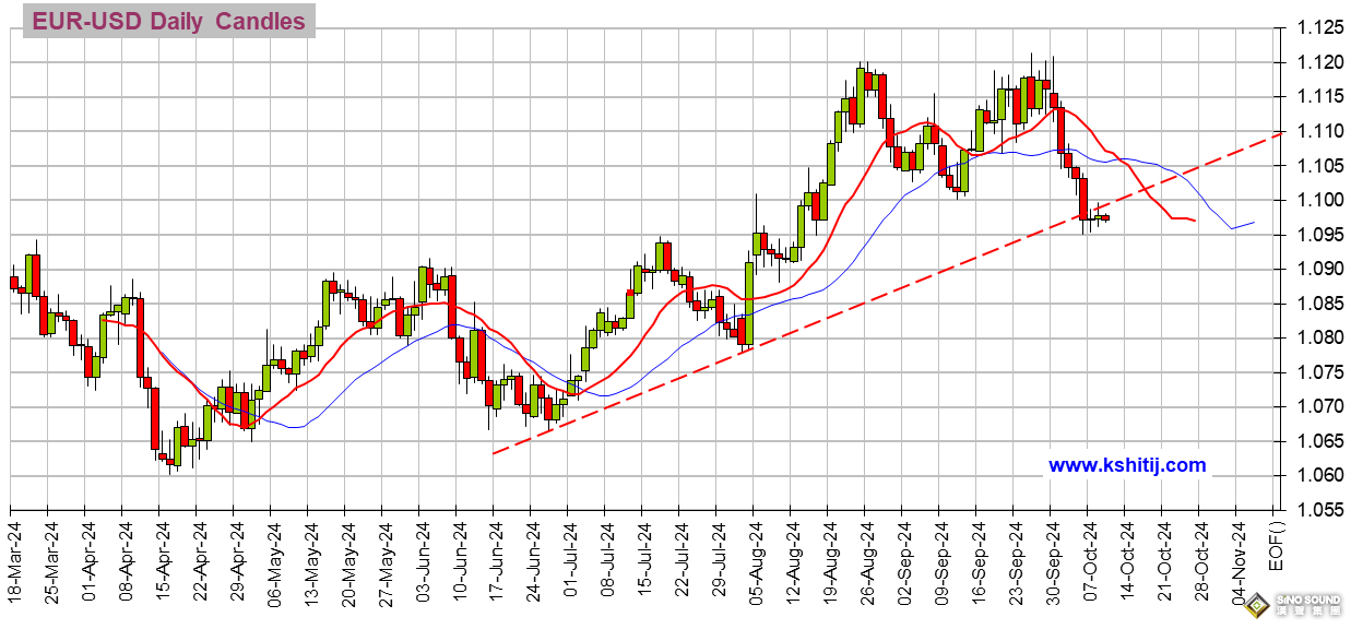 大行情一觸即發！美聯儲會議紀要來襲 美元指數、日元、歐元、英鎊、人民幣和澳元技術前景分析