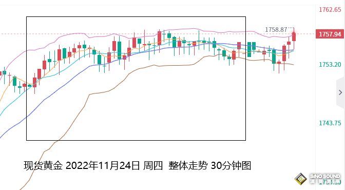 張堯浠：加息放緩預期助力美元看跌、黃金有望蓄勢待發