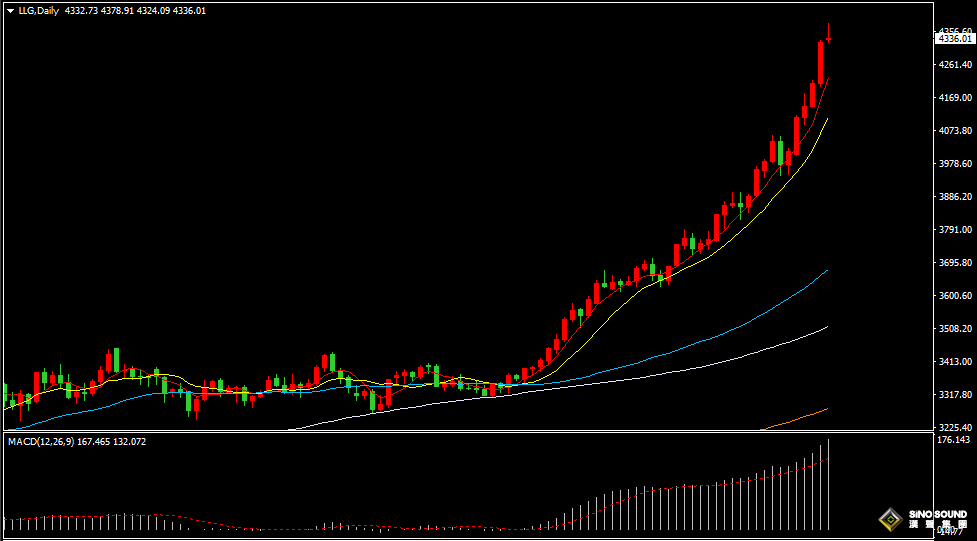漢聲張新才:[10月17日早評]早盤金價續刷新高後回落，市場短線存在調整需求