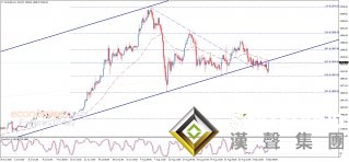 金價再上演深V反彈站上1940美元 黃金最新交易分析:如收于這一水平上方 將再大漲近30美元