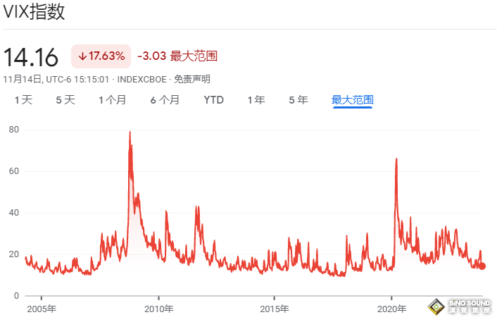 这个指数冲高伦敦银就有机会？