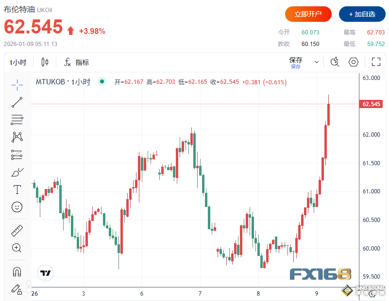 危機四伏！中東突傳幾則大消息，特朗普發表強硬警告 原油應聲大漲超4%