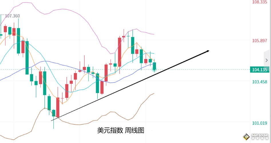 張堯浠：非農前金價震盪觀望、關注中軌及60日線破位跟進