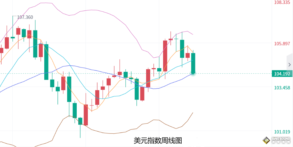 張堯浠：美CPI助力降息預期、黃金走強有望再度刷新高點