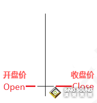 现货白银的价格走势图怎么看：长尾巴十字K线