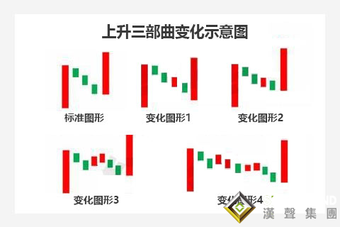 上升三部曲，在貴金屬現貨白銀走勢圖的應用實戰