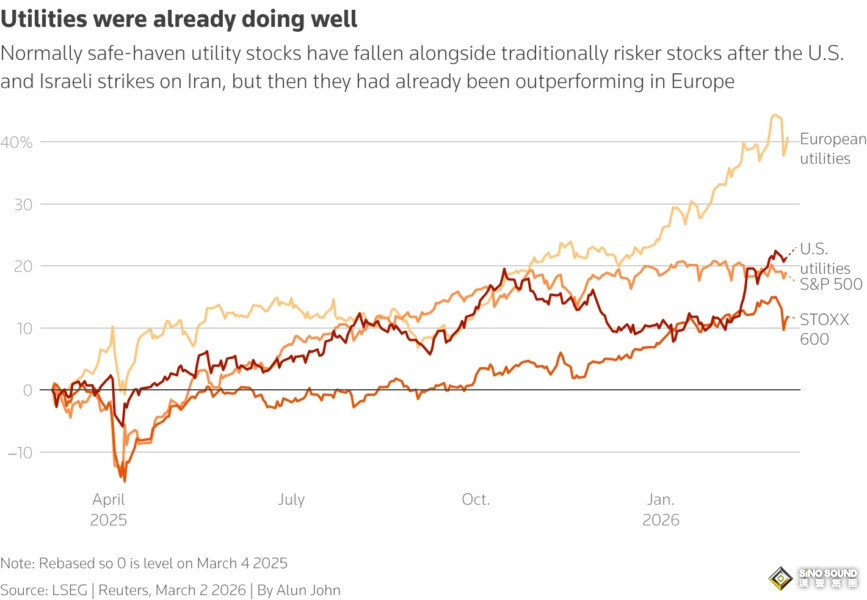 避險資產大洗牌！伊朗危機下，美元、黃金、日元、瑞郎、美債誰更靠譜？