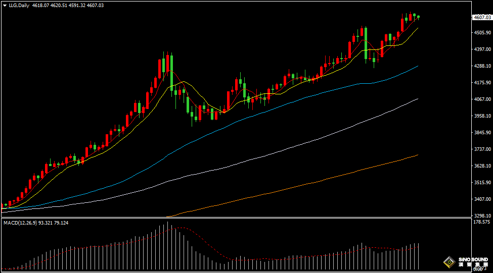 漢聲張新才:[1月16日晚評]多空雙方相對均衡，金價維持高位盤整
