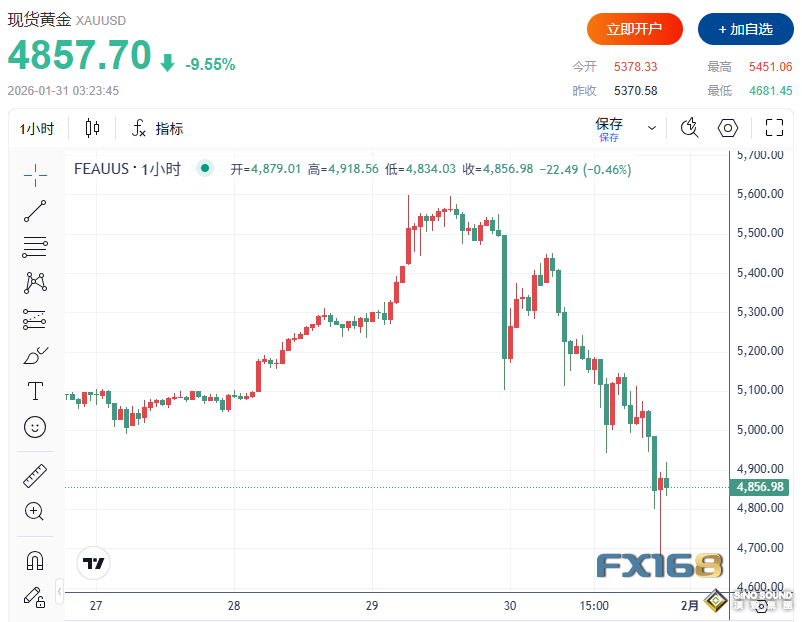 白銀閃崩35%、黃金狂瀉770美元！沃什提名為何引爆貴金屬“史詩級崩盤”？