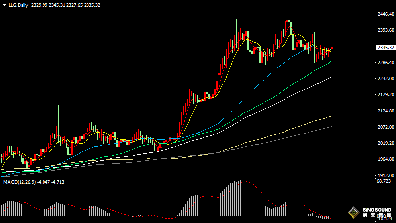 漢聲張新才:[6月20日晚評]地緣政治以及降息預期變數，助長金價正在積蓄突圍動力