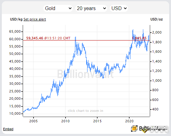 “戰爭溢價”變成“戰爭折扣”！緊張局勢重燃 黃金卻跌去近11%、這一貴金屬更是狂瀉56%